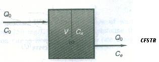 连续流搅拌槽式反应器(CFSTR)或完全混合反应器