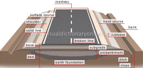 道路结构截面