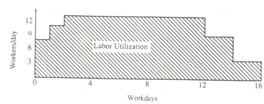 资源调整工作日