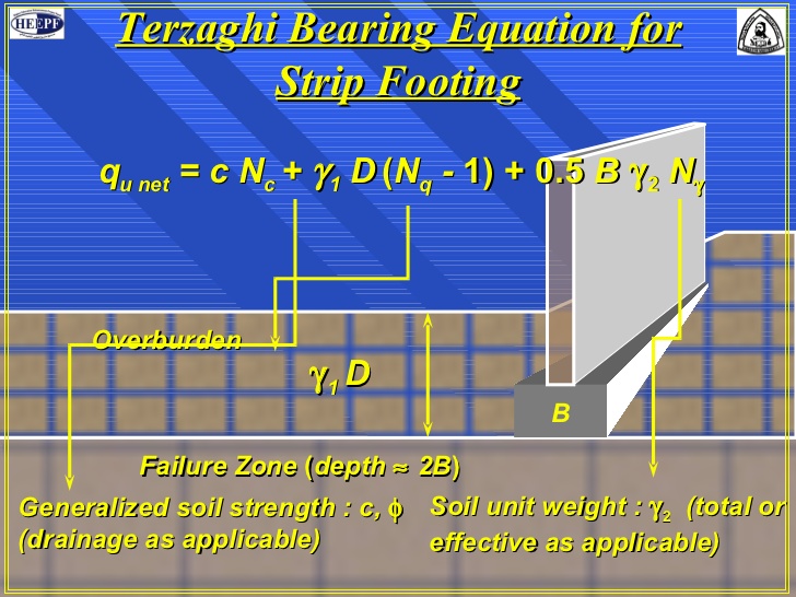 Terzaghi承载容量